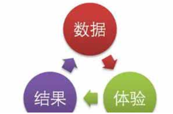西安網(wǎng)站優(yōu)化公司:網(wǎng)站數(shù)據(jù)分析有哪些？